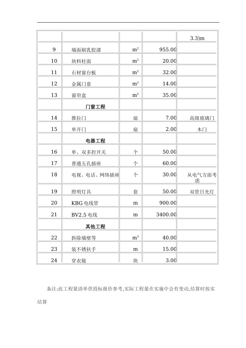 办公室装修招标文件_第3页