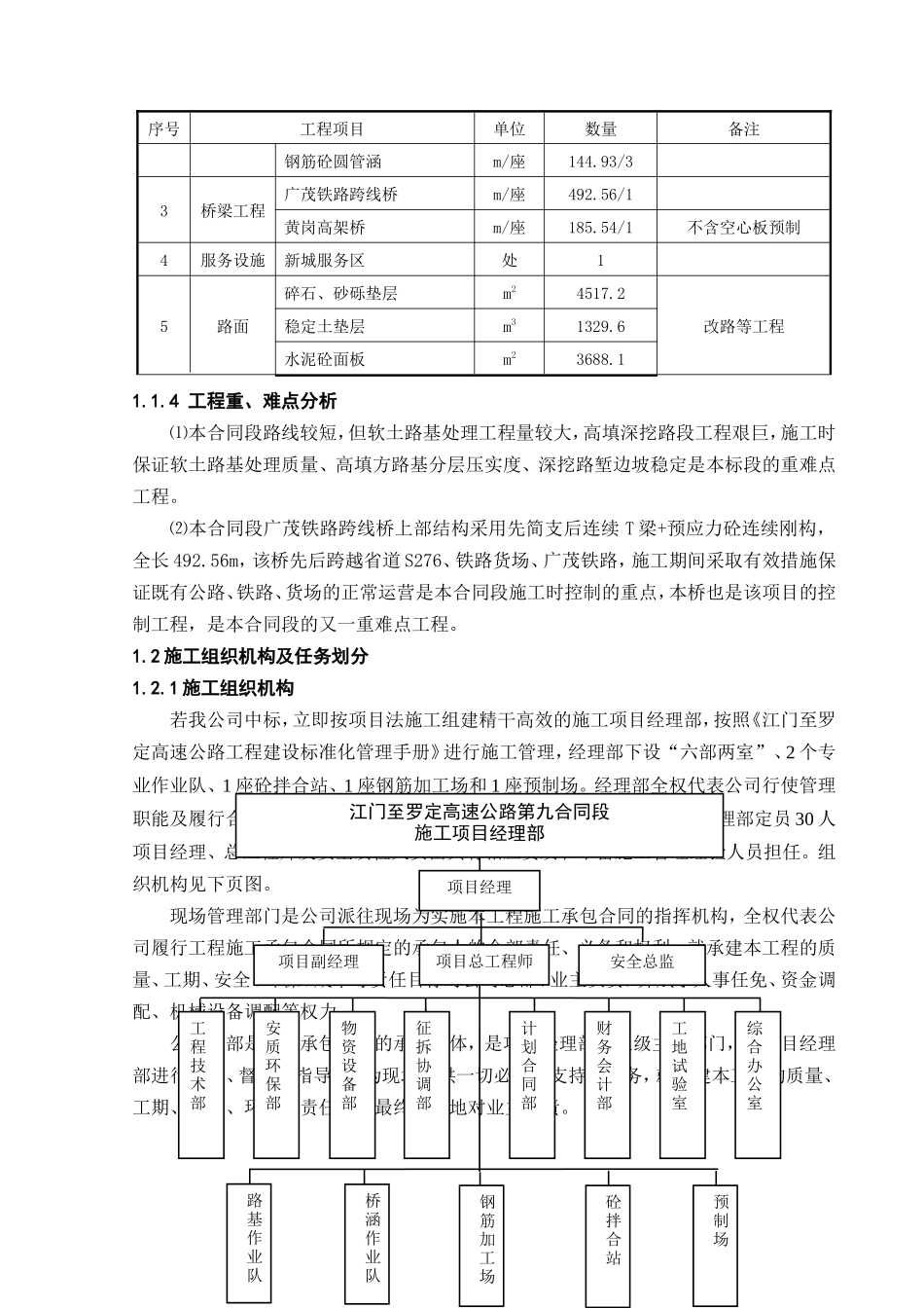 高速公路施工组织设计_第2页