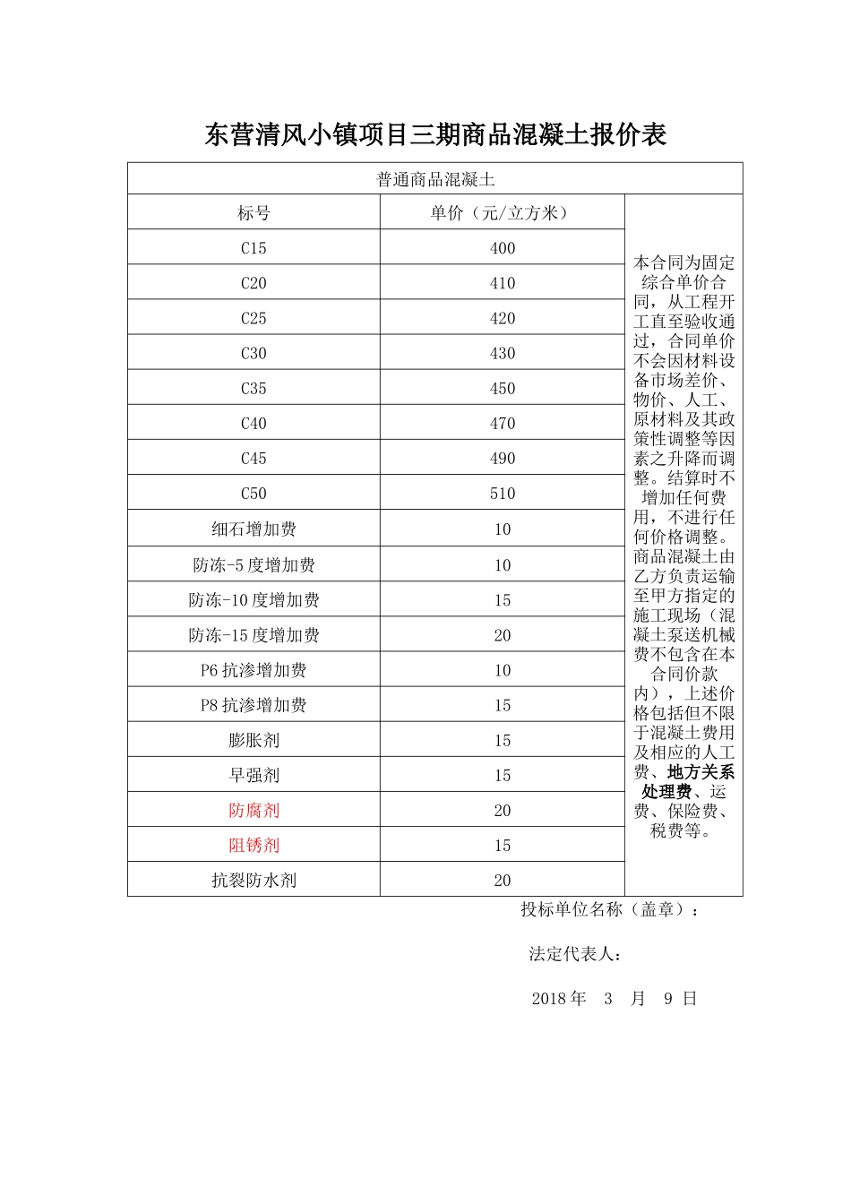 混凝土投标书_第3页