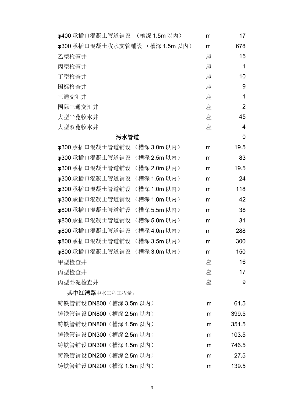 市政工程技术标_第3页