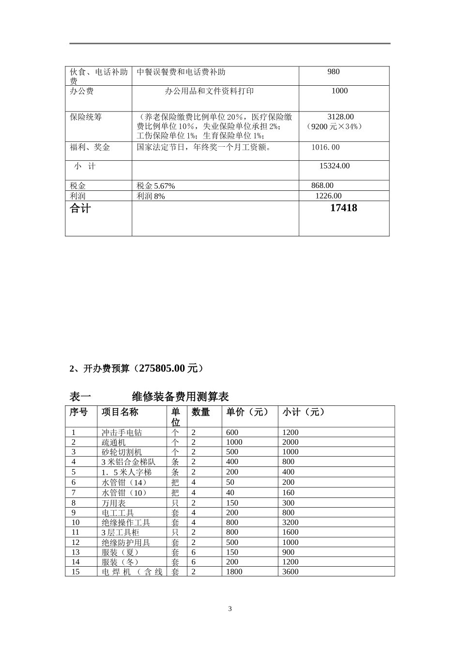 住宅小区前期物业管理投标文件_第3页