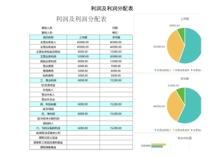 【财务报表分析】利润及利润分配表