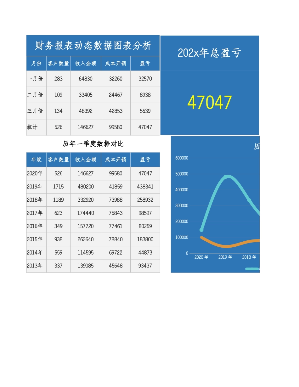 财务报表动态数据图表分析_第1页