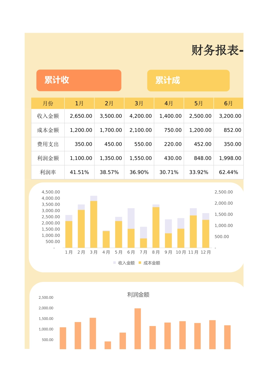 财务报表-可视化图表_第1页