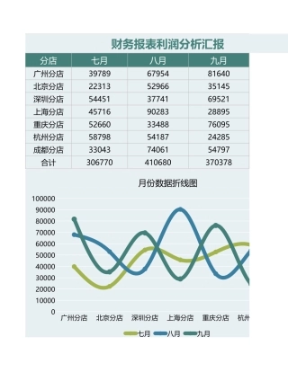 财务报表利润分析汇报