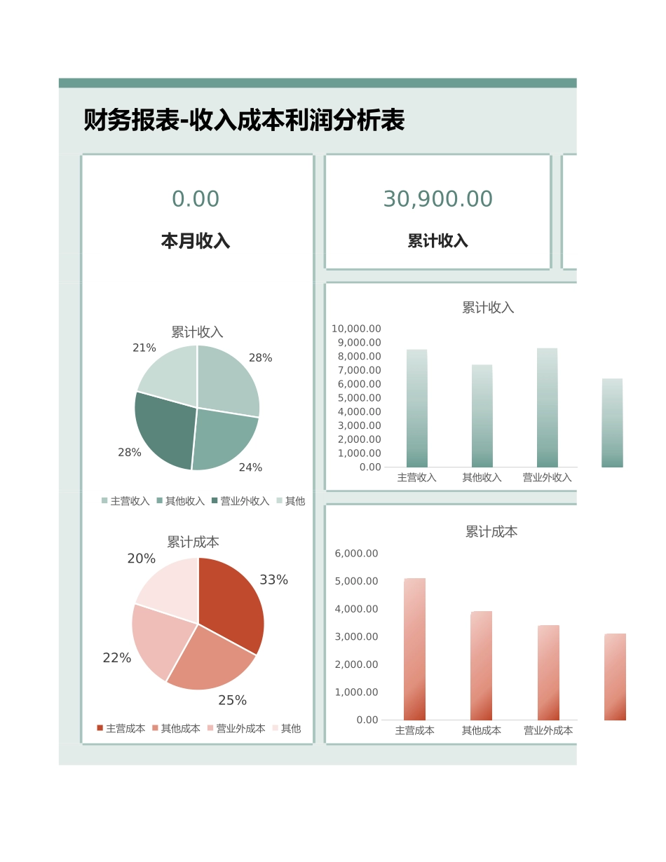财务报表-收入成本利润表可视化图表_第1页