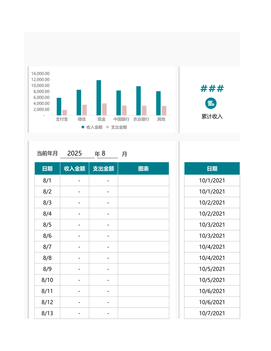 财务报表-收入支出明细表（可视化图表）_第1页