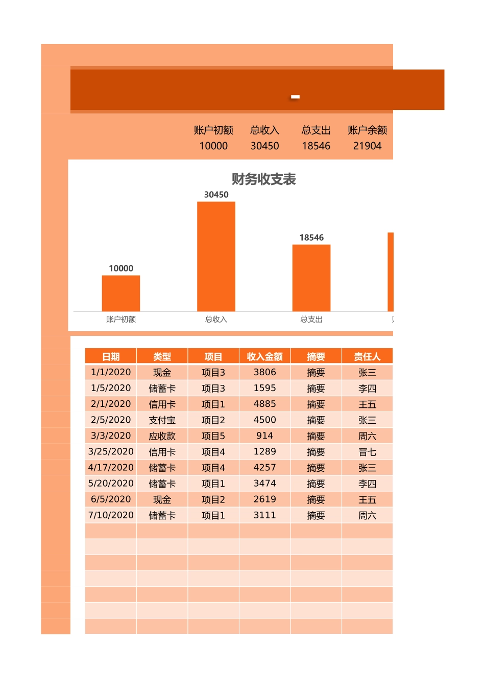 财务报表-收支表_第1页