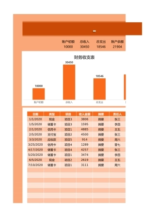 财务报表-收支表