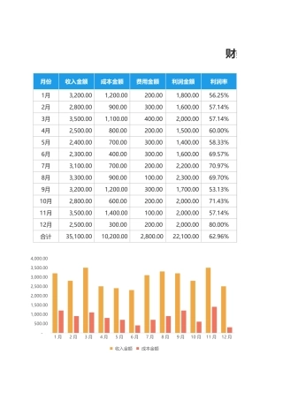 财务报表-收支数据可视化图表