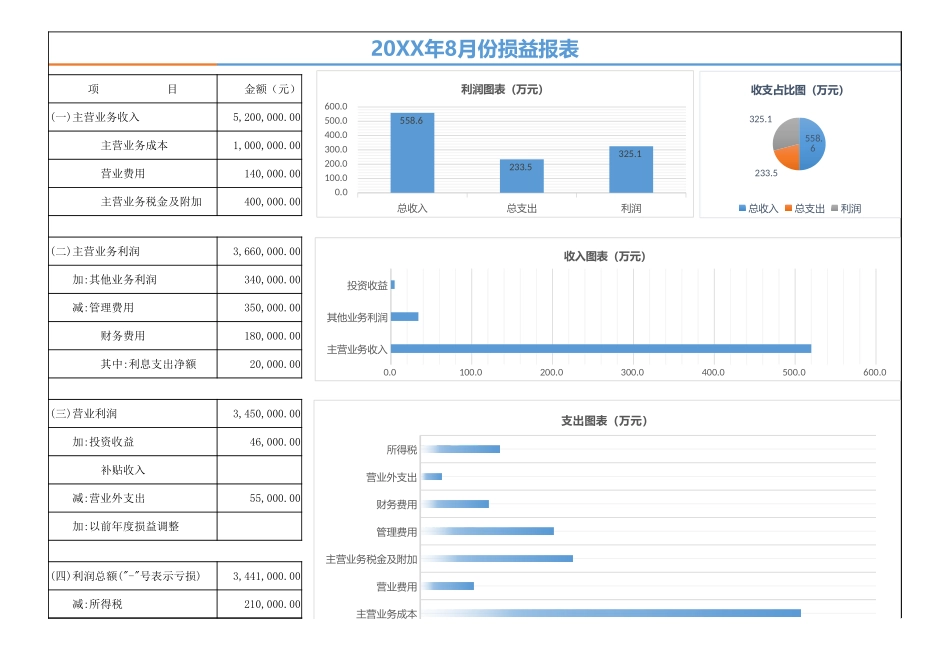 财务报表损益表_第1页