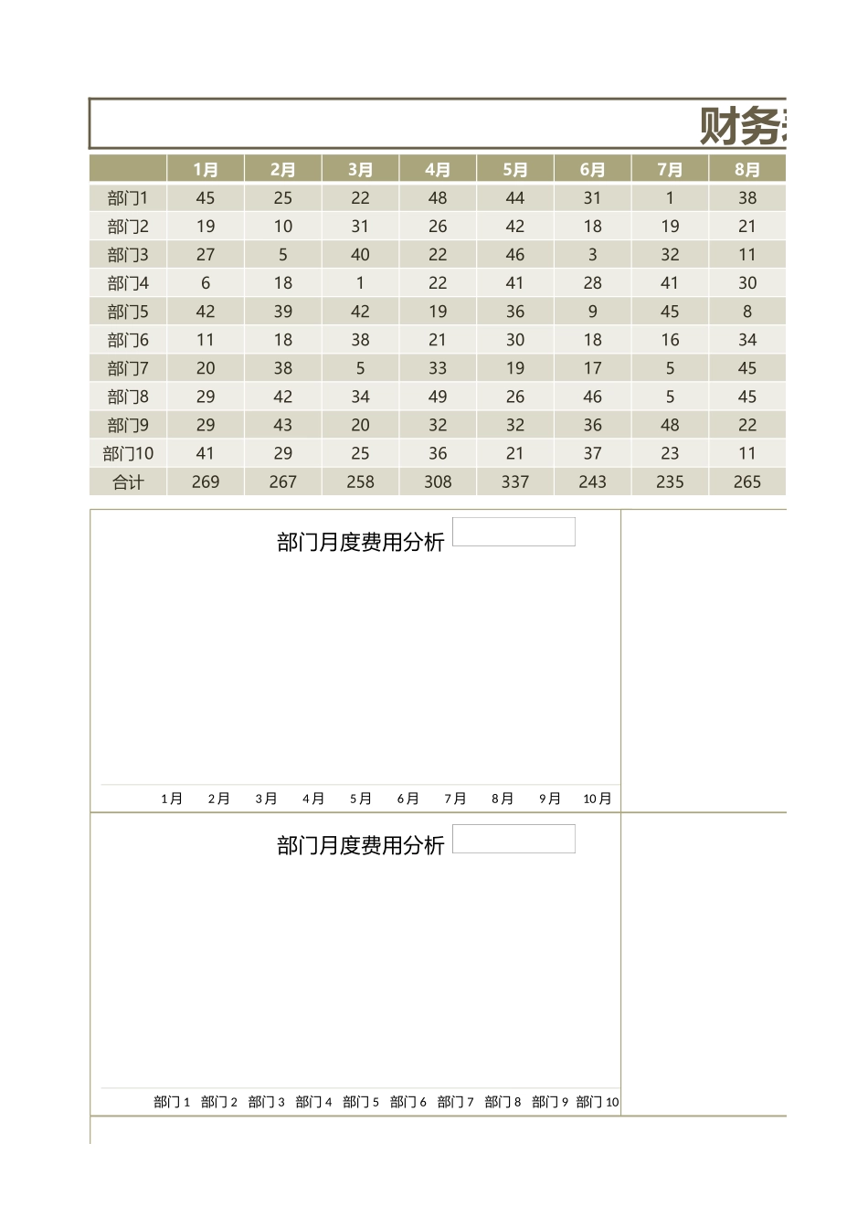 财务表各部门费用动态分析_第1页