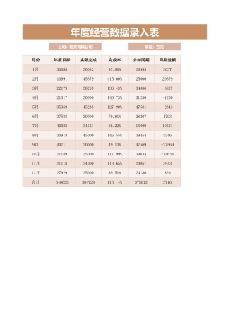 财务表-经营分析管理报告