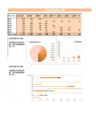 财务分析-应收账款账龄自动分析表