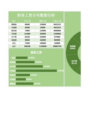 财务工资分布数据分析