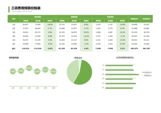 财务三项费用预算表