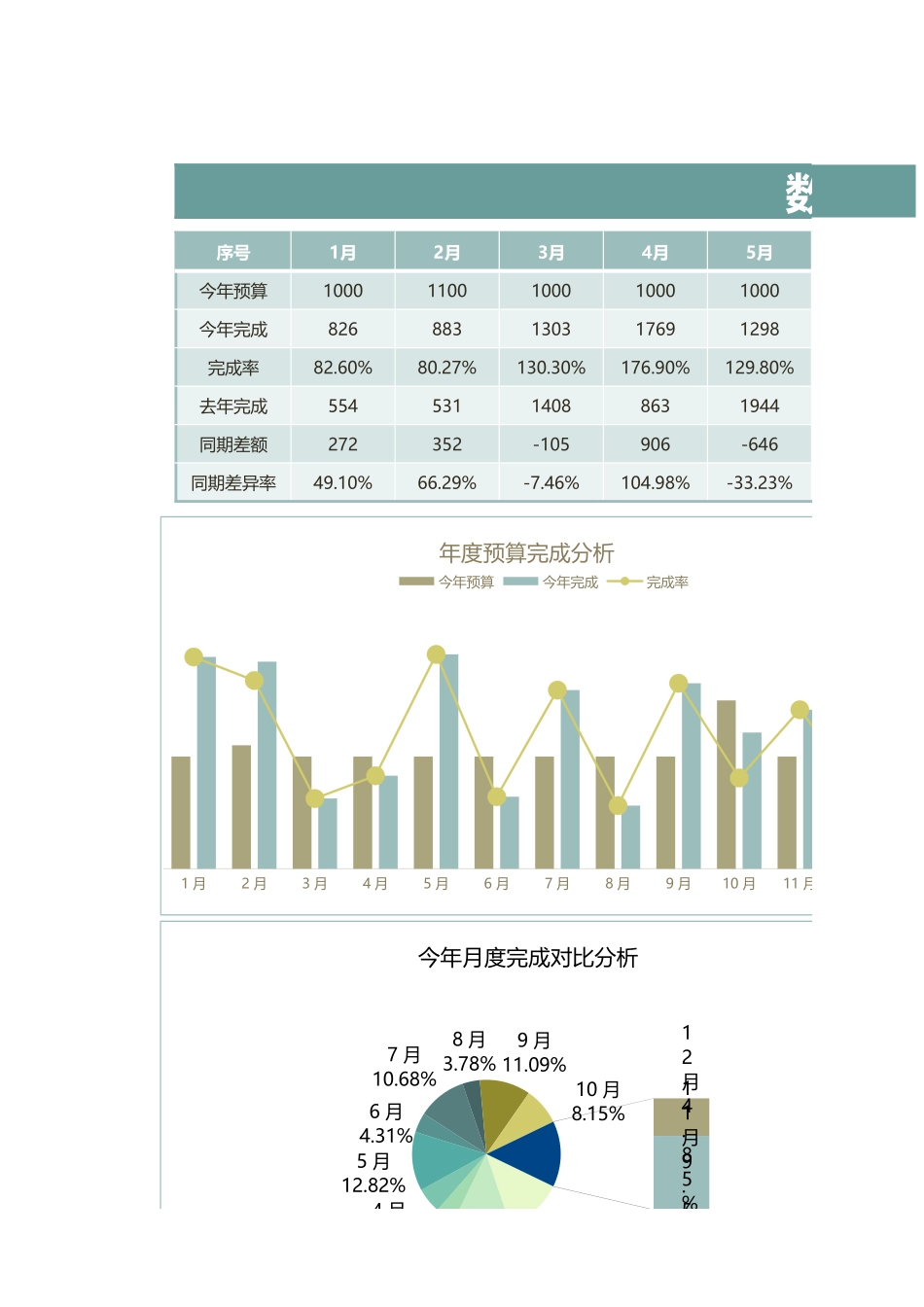 财务数据分析报告_第1页