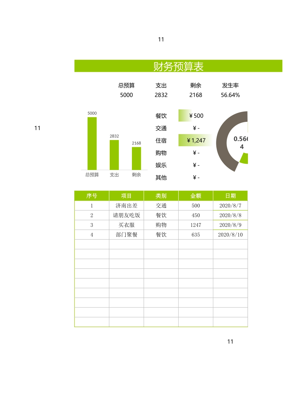 财务预算表_第1页