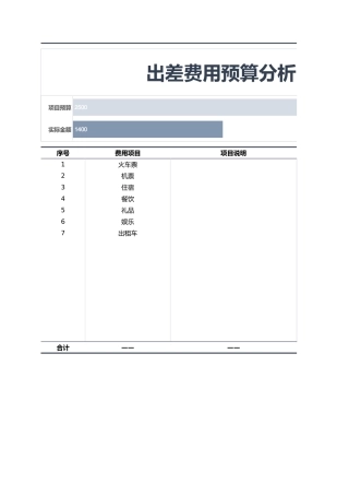 出差费用预算分析