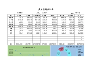 费用报销登记表-图表分析