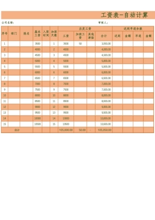工资表-自动计算
