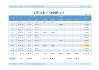 工资福利明细费用统计费用分析