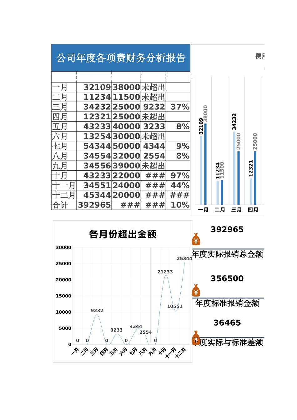 公司年度出差报销费财务分析报告_第1页
