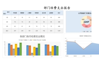 经费支出报告-经费支出财务报表