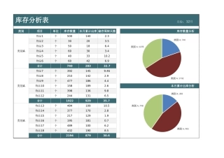 库存分析表