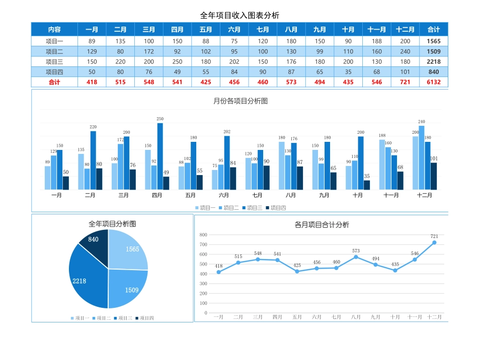 全年项目收入图表分析_第1页