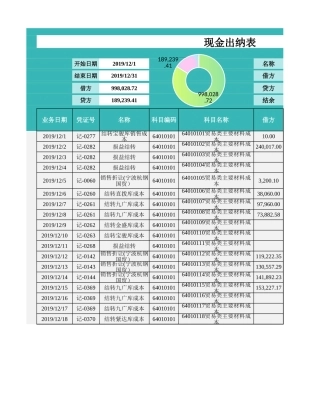 现金出纳表-汇总分析