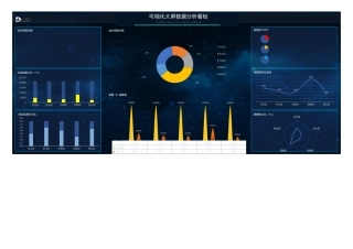 销售分析可视化大屏报表