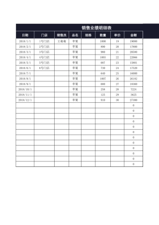 销售明细-年度销售业绩可视化图2