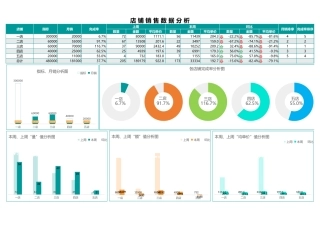 销售数据对比分析