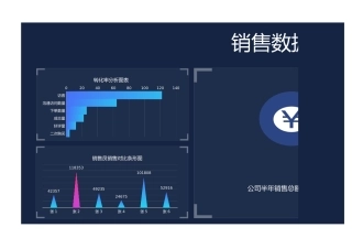 销售数据分析可视化报表