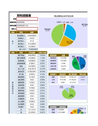 月报利润分析表（饼状图）