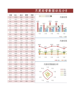 月度经营数据动态分析表