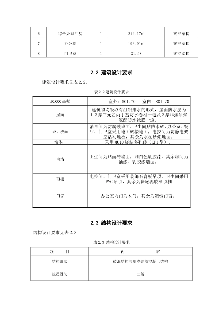 佛坪县城区污水处理厂施工组织设计_第3页