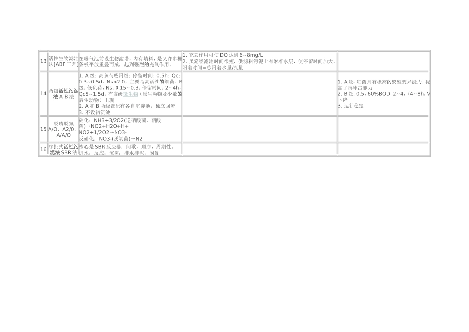 各种活性污泥法特点_第3页