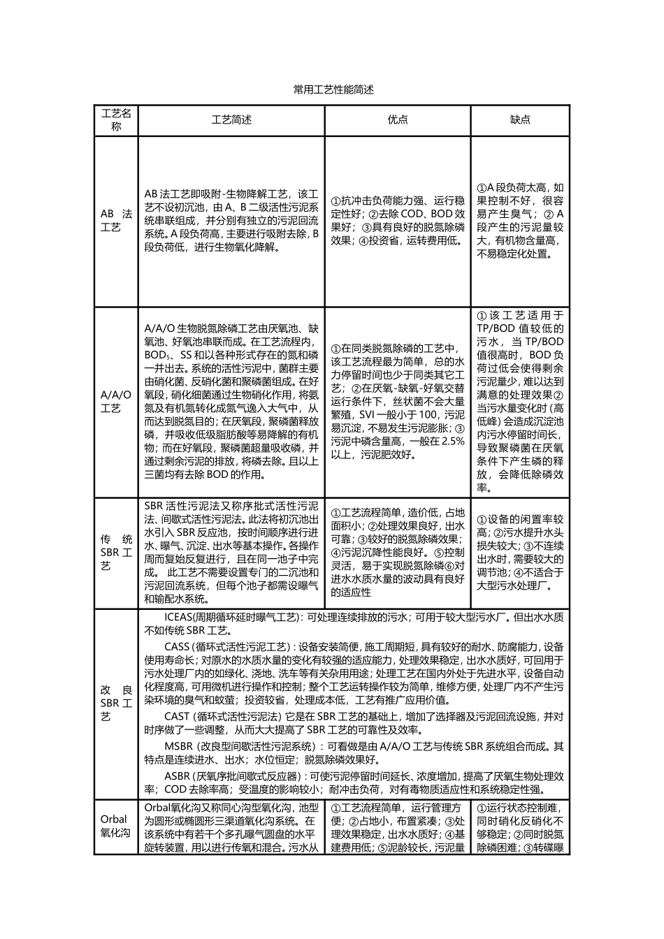 各种污水处理工艺的比较及特点_第1页