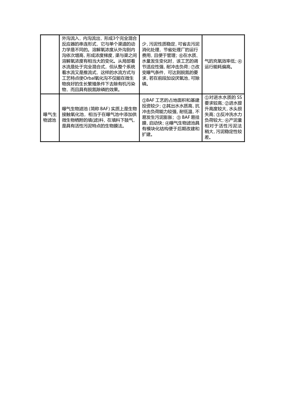 各种污水处理工艺的比较及特点_第2页