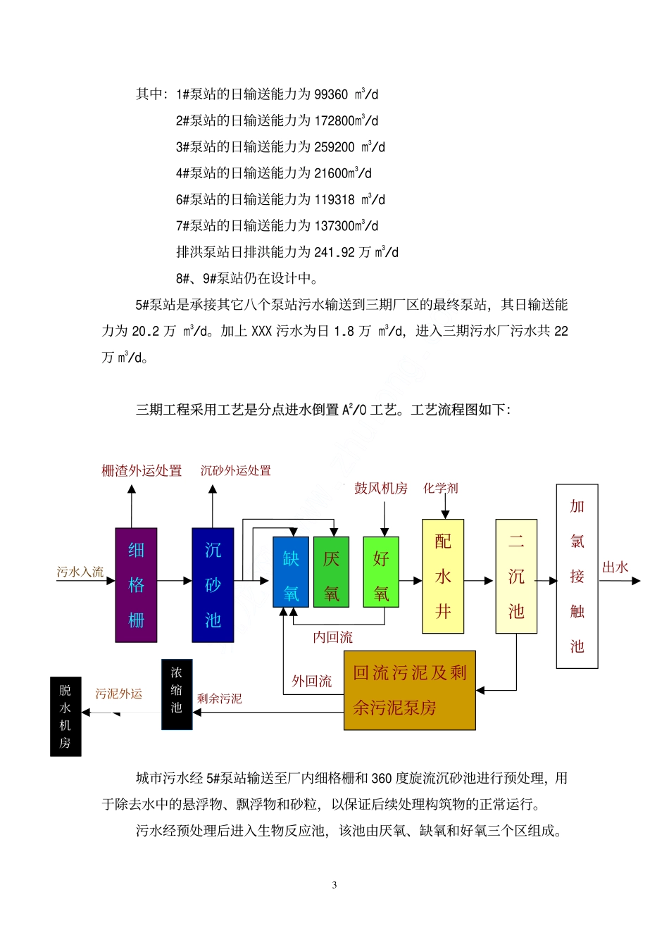 某污水处理厂施工组织设计方案_第3页