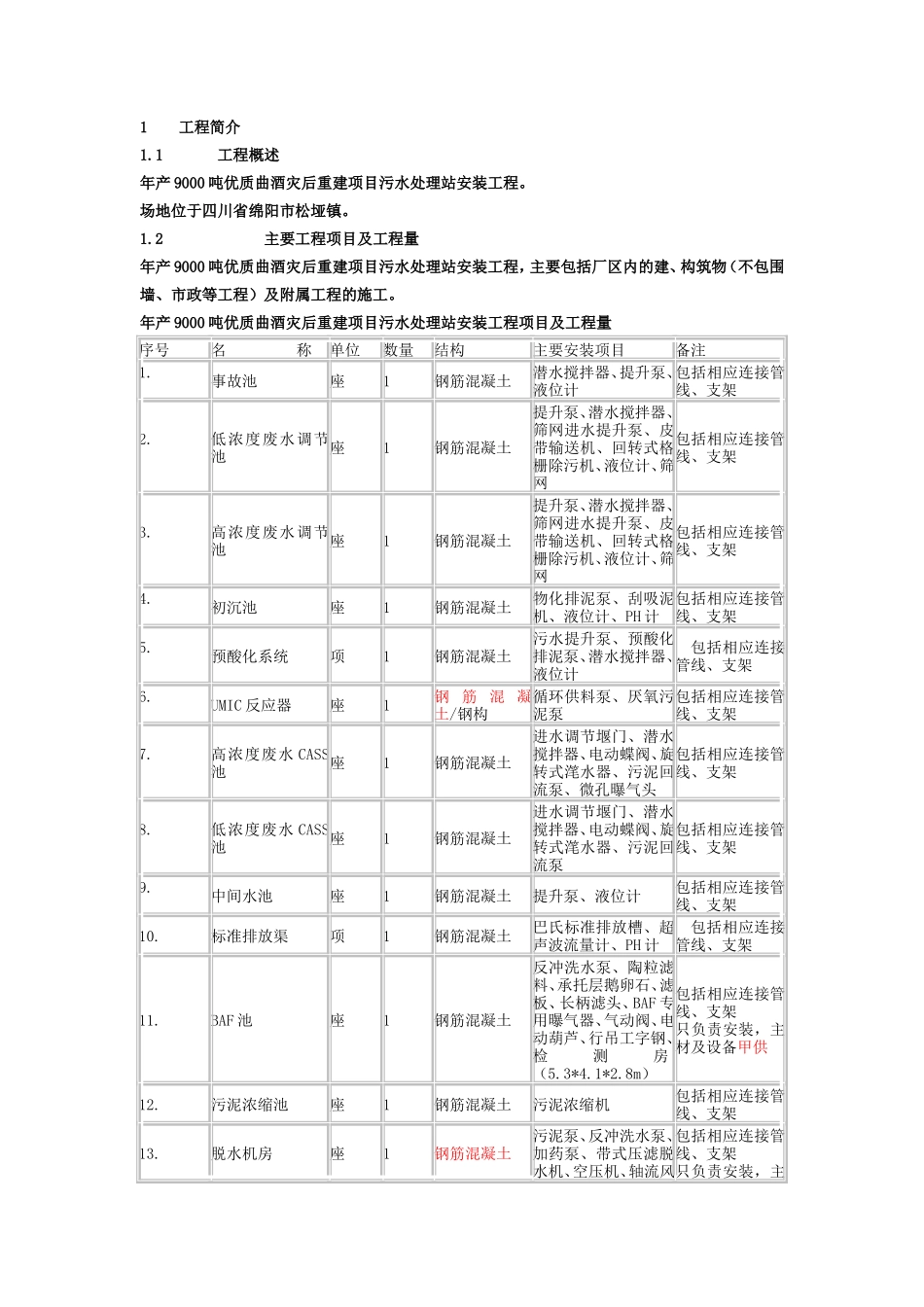 设备安装施工组织设计20111218修改1_第2页