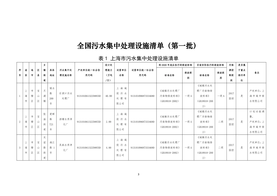 污水处理设施_第1页