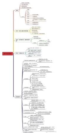 摆地摊思维导图