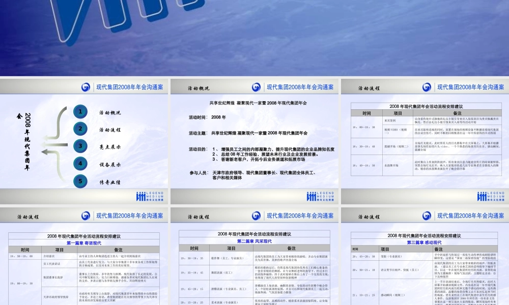 现代集团年会沟通案
