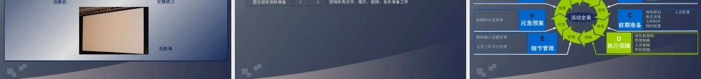 年某公司经销商年会及集团员工答谢会策划方案