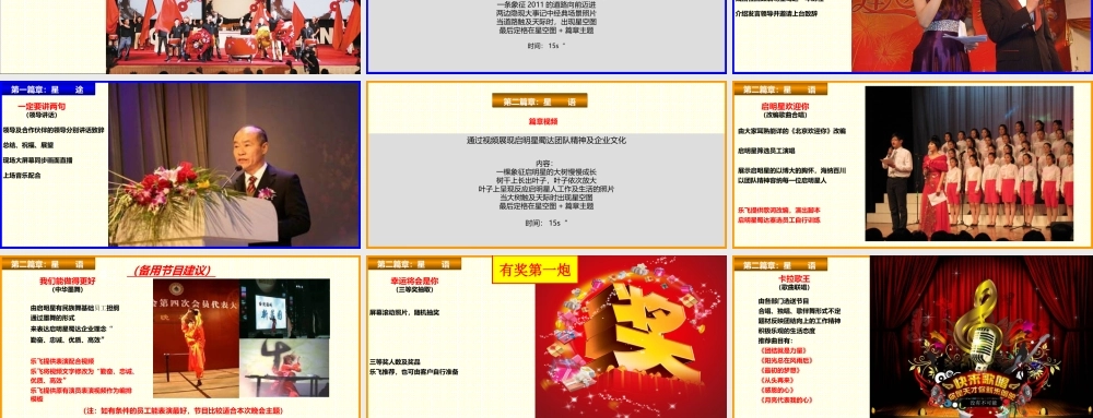 启明星蜀达年会策划方案
