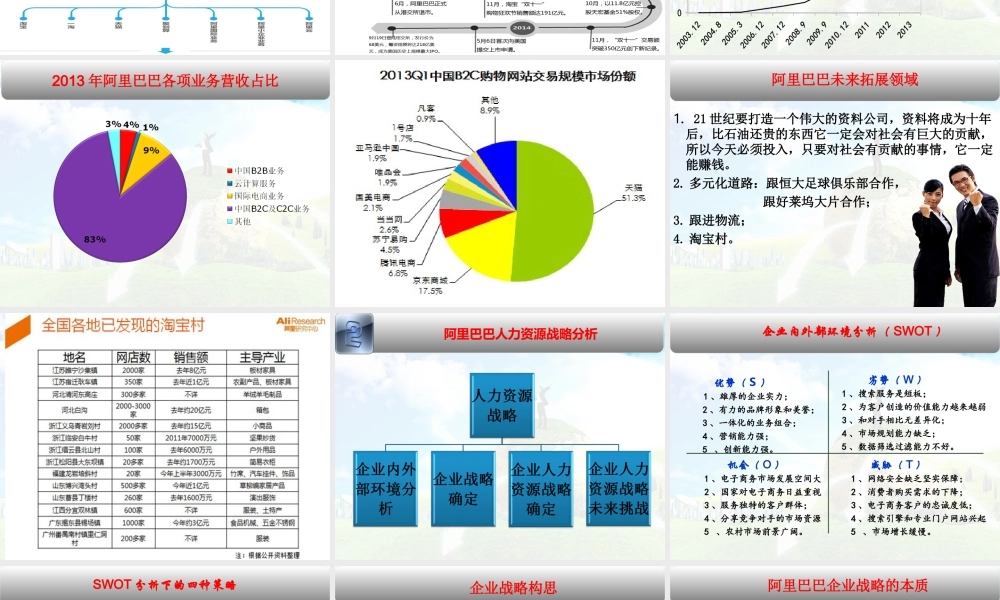 35、阿里巴巴的人力资源战略分析最终版
