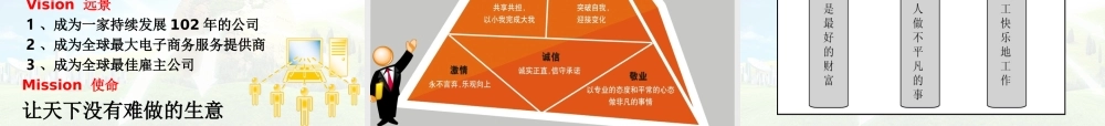 35、阿里巴巴的人力资源战略分析最终版